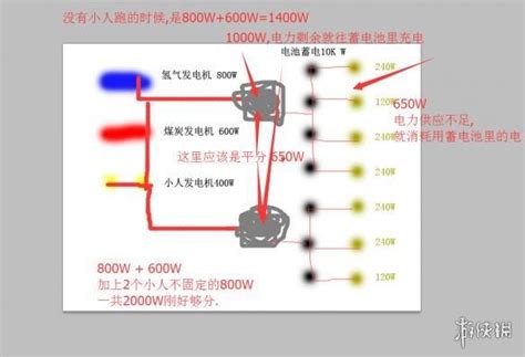 變壓器使用方法